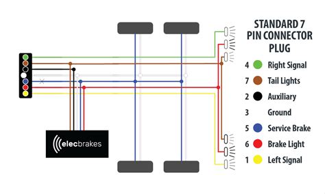 electric brake box wiring|electric brake controller for car.